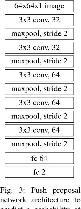 Figure 3 for Learning to Singulate Objects using a Push Proposal Network