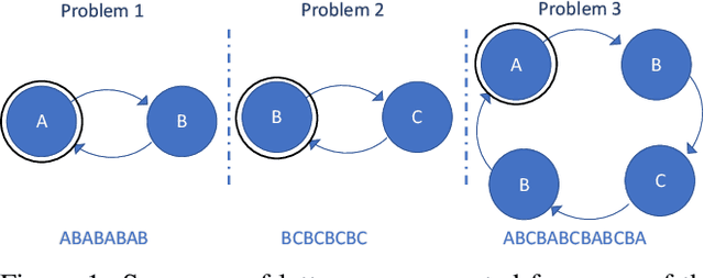 Figure 1 for Latent Event-Predictive Encodings through Counterfactual Regularization