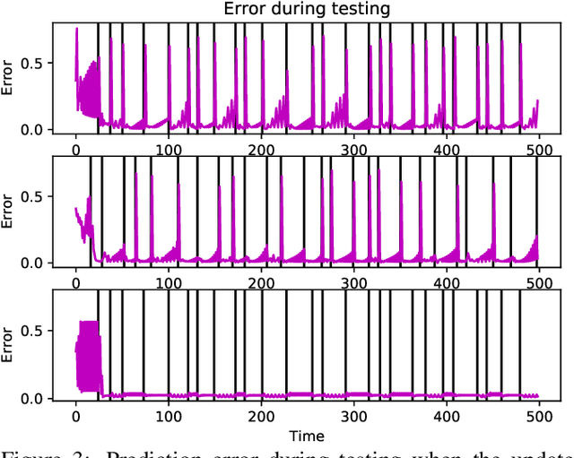 Figure 3 for Latent Event-Predictive Encodings through Counterfactual Regularization