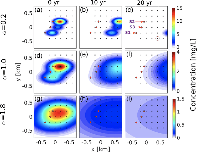 Figure 1 for Identification of Anomalous Diffusion Sources by Unsupervised Learning