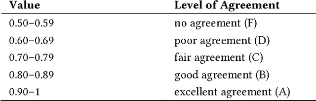 Figure 4 for A Simplified Approach to Deep Learning for Image Segmentation