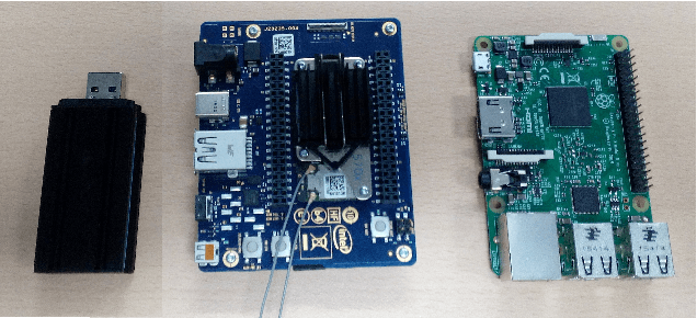 Figure 2 for It All Matters: Reporting Accuracy, Inference Time and Power Consumption for Face Emotion Recognition on Embedded Systems