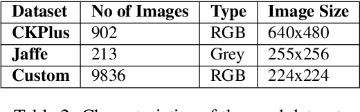 Figure 3 for It All Matters: Reporting Accuracy, Inference Time and Power Consumption for Face Emotion Recognition on Embedded Systems
