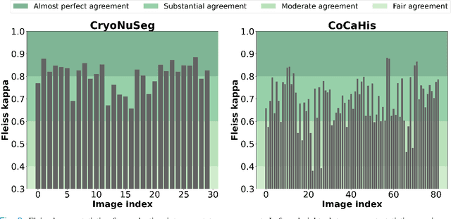 Figure 2 for LEFM-Nets: Learnable Explicit Feature Map Deep Networks for Segmentation of Histopathological Images of Frozen Sections