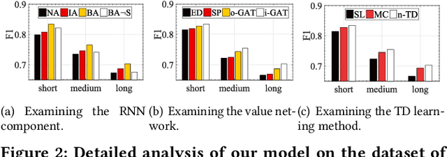 Figure 3 for Empowering A* Search Algorithms with Neural Networks for Personalized Route Recommendation