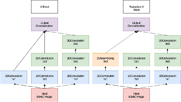 Figure 2 for Augmenting Molecular Images with Vector Representations as a Featurization Technique for Drug Classification