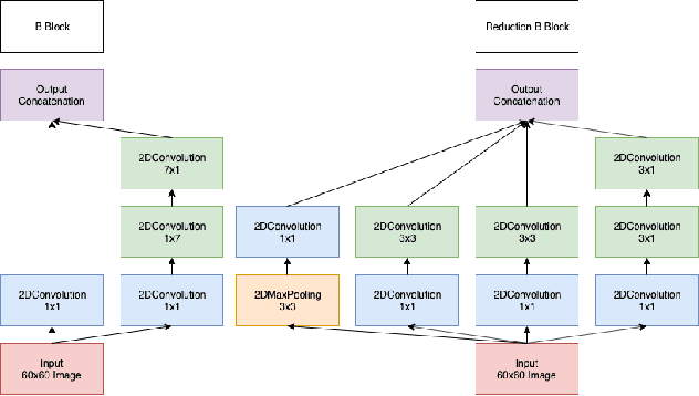 Figure 3 for Augmenting Molecular Images with Vector Representations as a Featurization Technique for Drug Classification