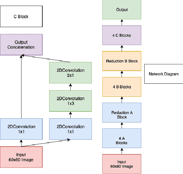 Figure 4 for Augmenting Molecular Images with Vector Representations as a Featurization Technique for Drug Classification
