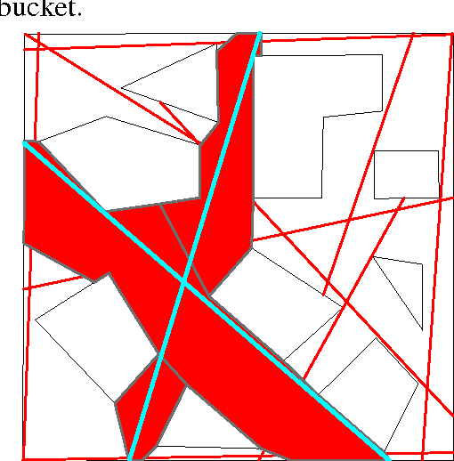 Figure 4 for AxialGen: A Research Prototype for Automatically Generating the Axial Map