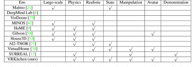 Figure 2 for VRKitchen: an Interactive 3D Virtual Environment for Task-oriented Learning