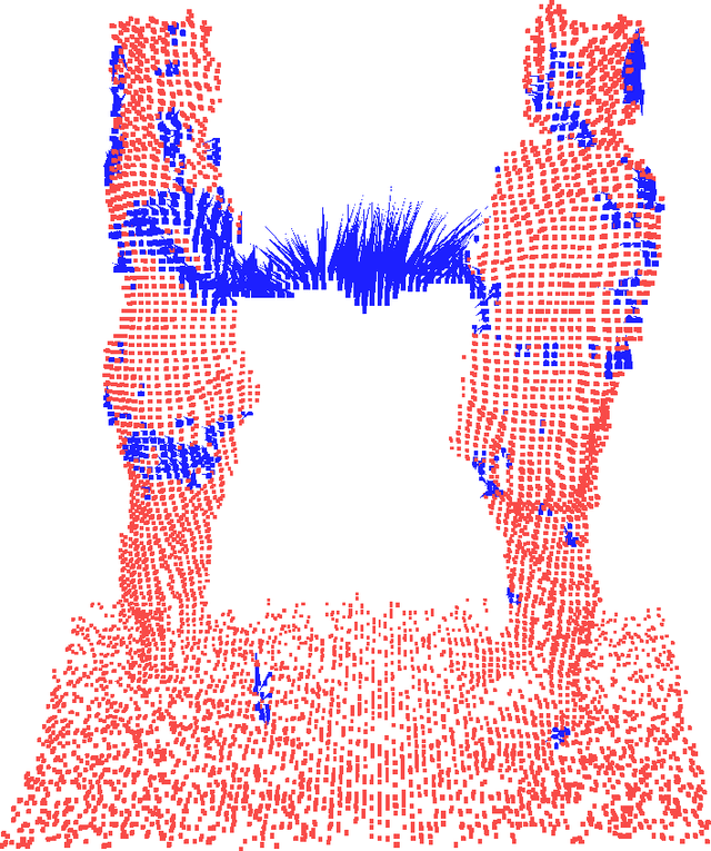 Figure 1 for Action Recognition Using Volumetric Motion Representations