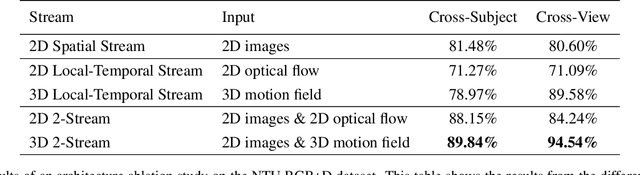 Figure 2 for Action Recognition Using Volumetric Motion Representations
