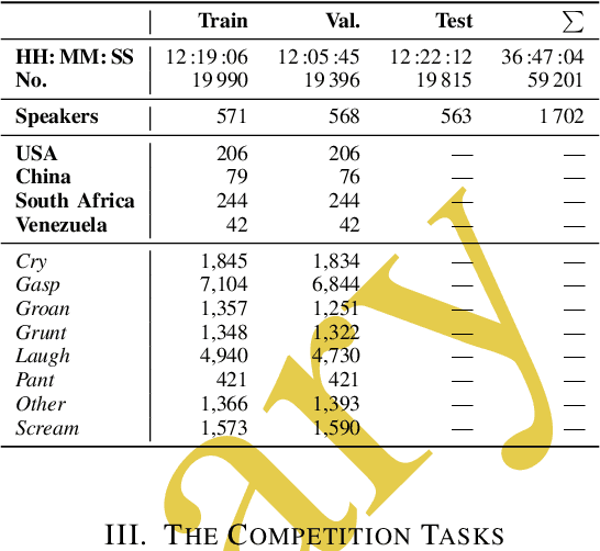 Figure 3 for The ACII 2022 Affective Vocal Bursts Workshop & Competition: Understanding a critically understudied modality of emotional expression