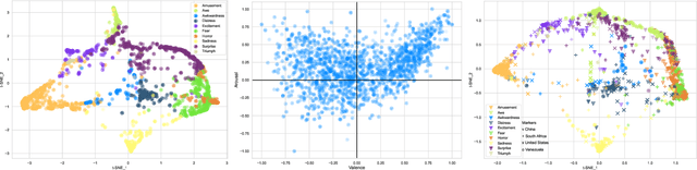 Figure 1 for The ACII 2022 Affective Vocal Bursts Workshop & Competition: Understanding a critically understudied modality of emotional expression