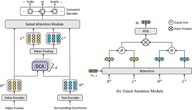 Figure 3 for Diversified Co-Attention towards Informative Live Video Commenting