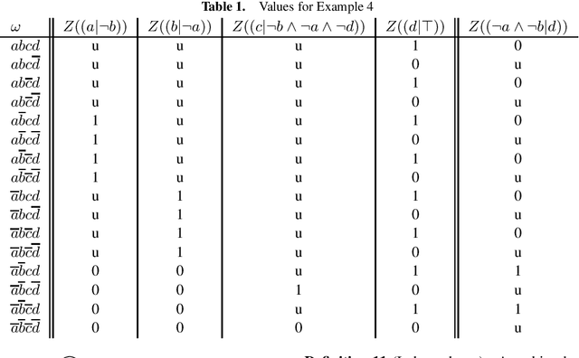 Figure 1 for Towards Ranking-based Semantics for Abstract Argumentation using Conditional Logic Semantics