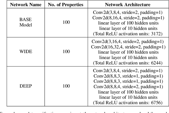 Figure 4 for Scaling the Convex Barrier with Sparse Dual Algorithms