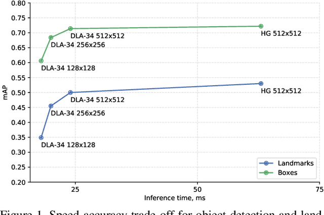 Figure 1 for DeepMark++: CenterNet-based Clothing Detection