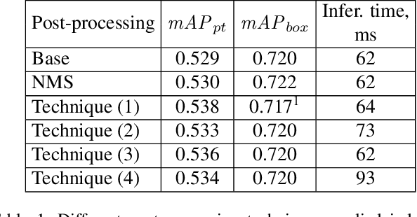 Figure 2 for DeepMark++: CenterNet-based Clothing Detection