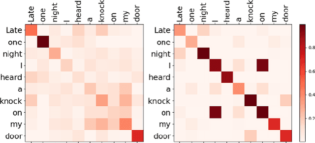 Figure 2 for Interpretable Melody Generation from Lyrics with Discrete-Valued Adversarial Training