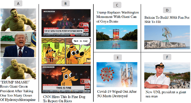 Figure 1 for A Multi-Modal Method for Satire Detection using Textual and Visual Cues