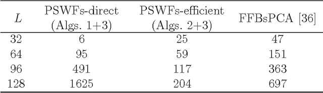 Figure 2 for Steerable Principal Components for Space-Frequency Localized Images