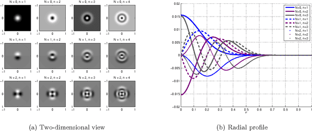 Figure 1 for Steerable Principal Components for Space-Frequency Localized Images