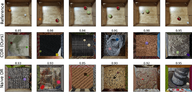 Figure 3 for Unsupervised Feature Learning for Manipulation with Contrastive Domain Randomization