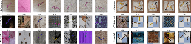 Figure 4 for Unsupervised Feature Learning for Manipulation with Contrastive Domain Randomization