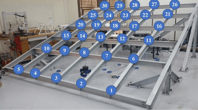 Figure 1 for Generative Adversarial Networks for Labelled Vibration Data Generation