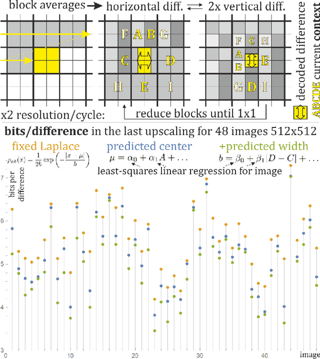 Figure 1 for Exploiting context dependence for image compression with upsampling