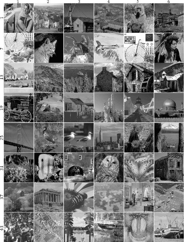 Figure 2 for Exploiting context dependence for image compression with upsampling