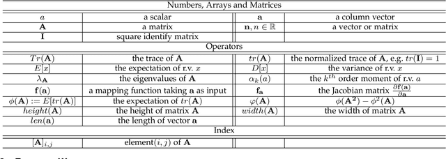 Figure 2 for A Comprehensive and Modularized Statistical Framework for Gradient Norm Equality in Deep Neural Networks
