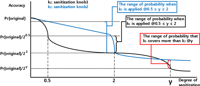 Figure 1 for Controlling the privacy loss with the input feature maps of the layers in convolutional neural networks