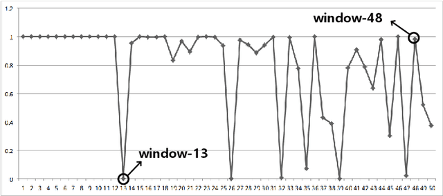 Figure 3 for Controlling the privacy loss with the input feature maps of the layers in convolutional neural networks