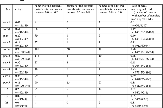 Figure 2 for Controlling the privacy loss with the input feature maps of the layers in convolutional neural networks