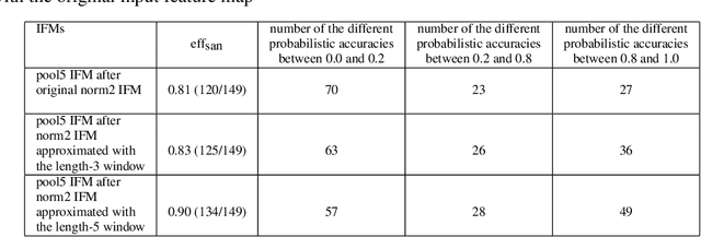 Figure 4 for Controlling the privacy loss with the input feature maps of the layers in convolutional neural networks