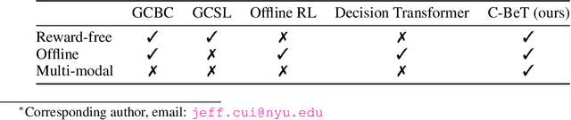 Figure 1 for From Play to Policy: Conditional Behavior Generation from Uncurated Robot Data