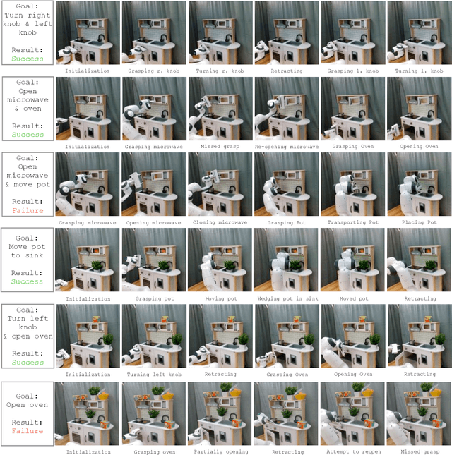 Figure 2 for From Play to Policy: Conditional Behavior Generation from Uncurated Robot Data
