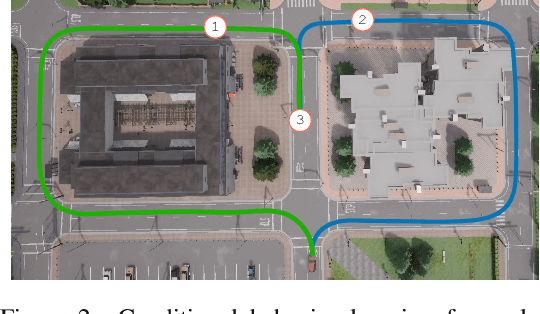 Figure 3 for From Play to Policy: Conditional Behavior Generation from Uncurated Robot Data