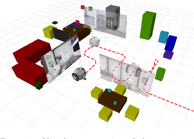 Figure 1 for The Robotic Vision Scene Understanding Challenge