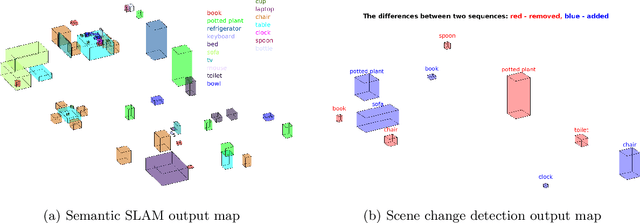 Figure 3 for The Robotic Vision Scene Understanding Challenge