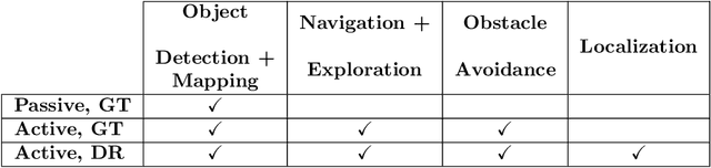 Figure 2 for The Robotic Vision Scene Understanding Challenge