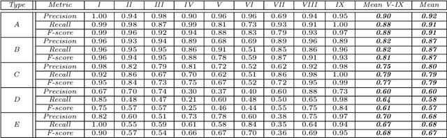 Figure 4 for A Deep Learning Framework for Simulation and Defect Prediction Applied in Microelectronics