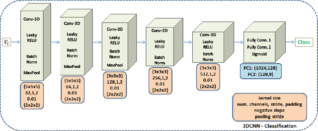 Figure 3 for A Deep Learning Framework for Simulation and Defect Prediction Applied in Microelectronics