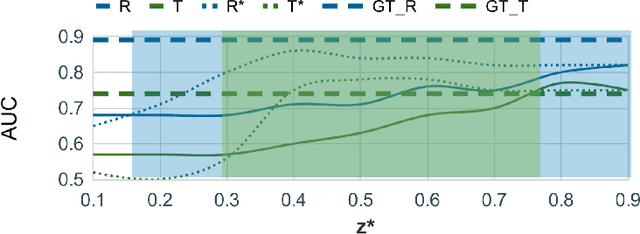Figure 4 for An Interpretable Approach to Automated Severity Scoring in Pelvic Trauma