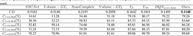 Figure 2 for Deep Reinforcement Learning of Volume-guided Progressive View Inpainting for 3D Point Scene Completion from a Single Depth Image