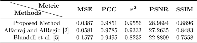 Figure 1 for Semi-supervised Impedance Inversion by Bayesian Neural Network Based on 2-d CNN Pre-training
