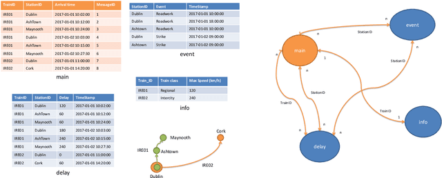 Figure 2 for One button machine for automating feature engineering in relational databases
