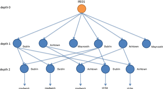 Figure 3 for One button machine for automating feature engineering in relational databases